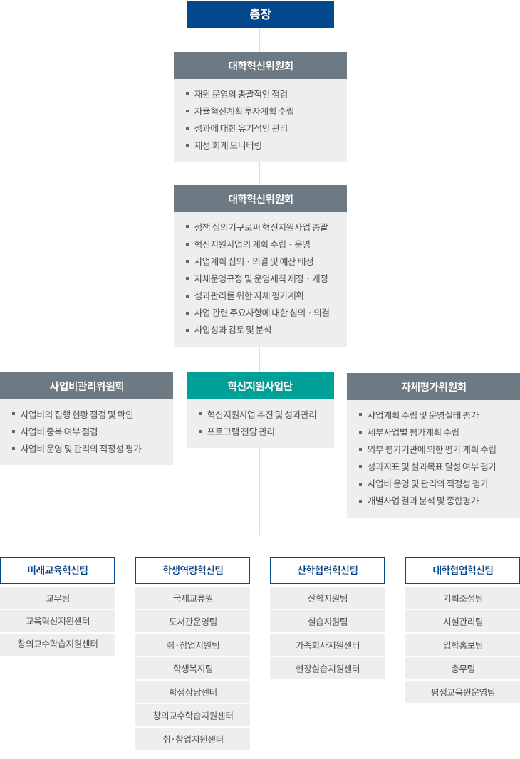 조직도